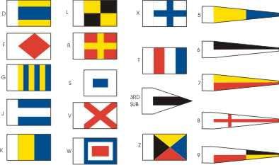International Code Set B